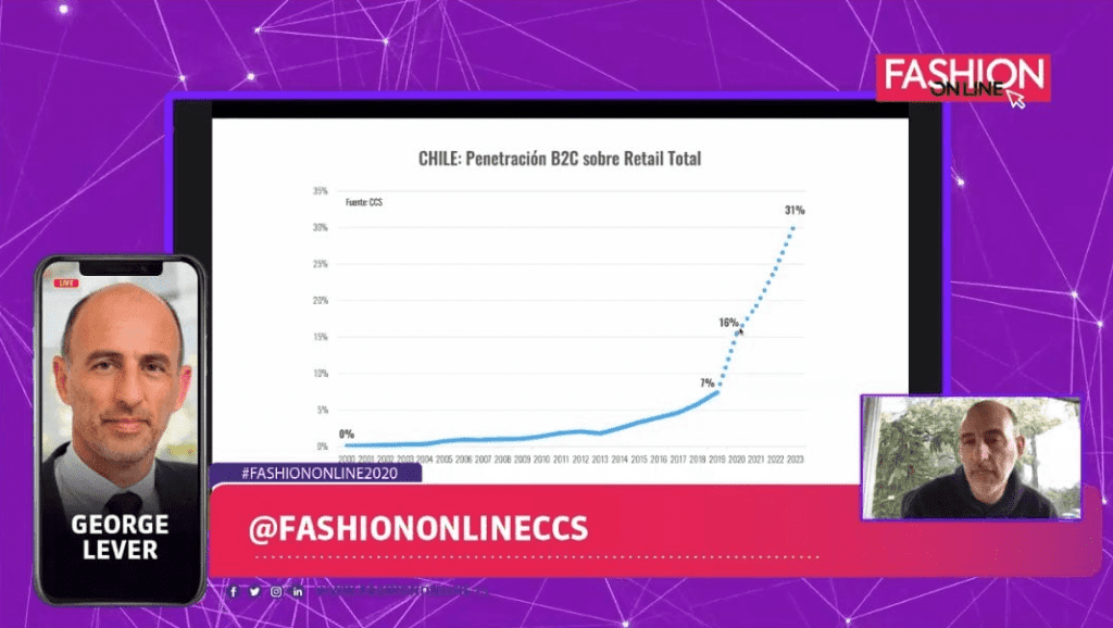EXPERTOS ANALIZARON IMPACTO DE LA PANDEMIA Y LOS DESAFÍOS PARA SEGMENTO MODA Y BELLEZA ONLINE
