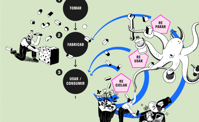 Modelos de negocio para una economía circular