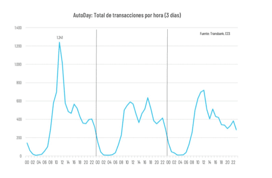AutoDay